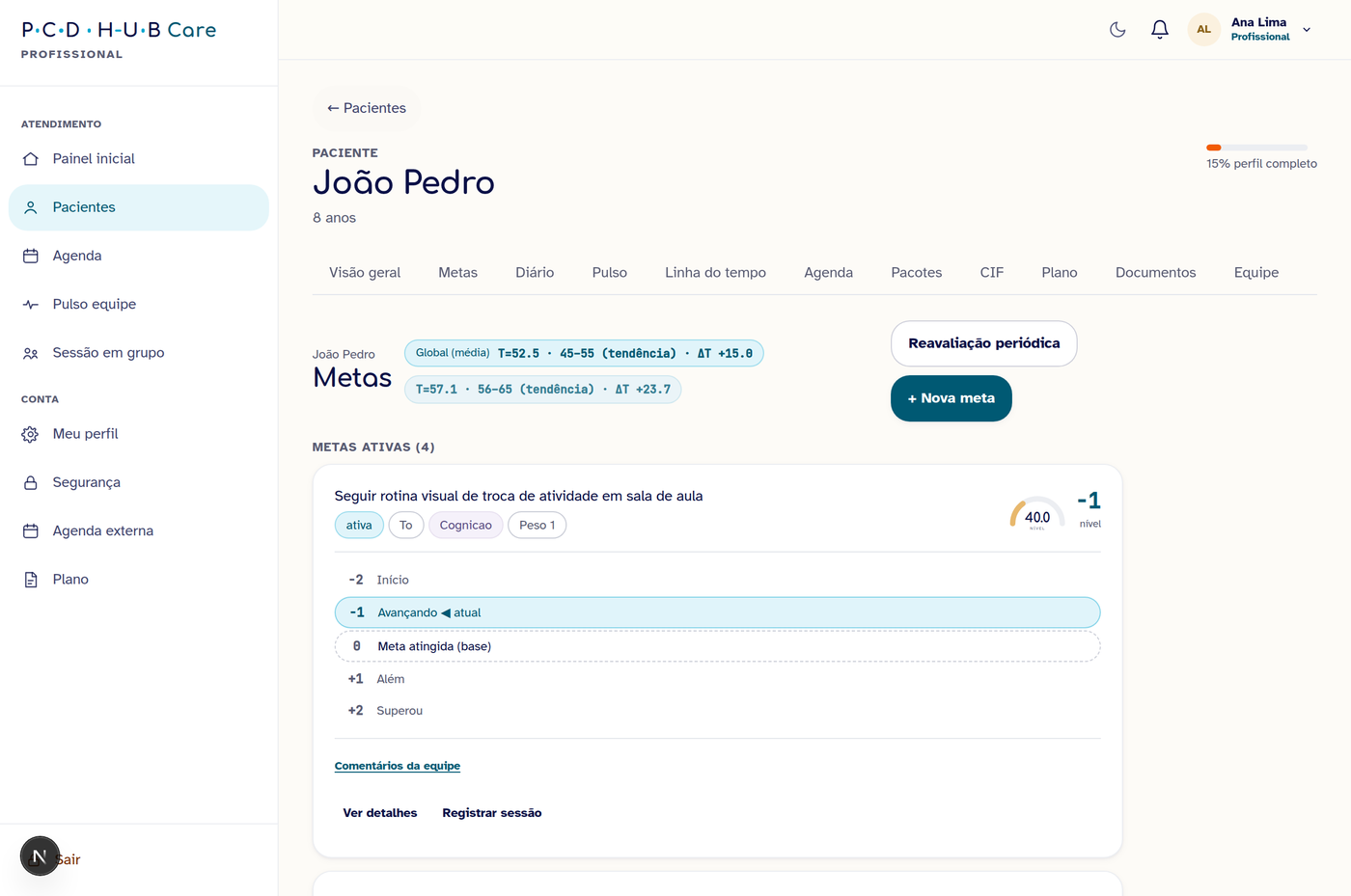 Tela de objetivos do PCD Hub Care com acompanhamento da evolução