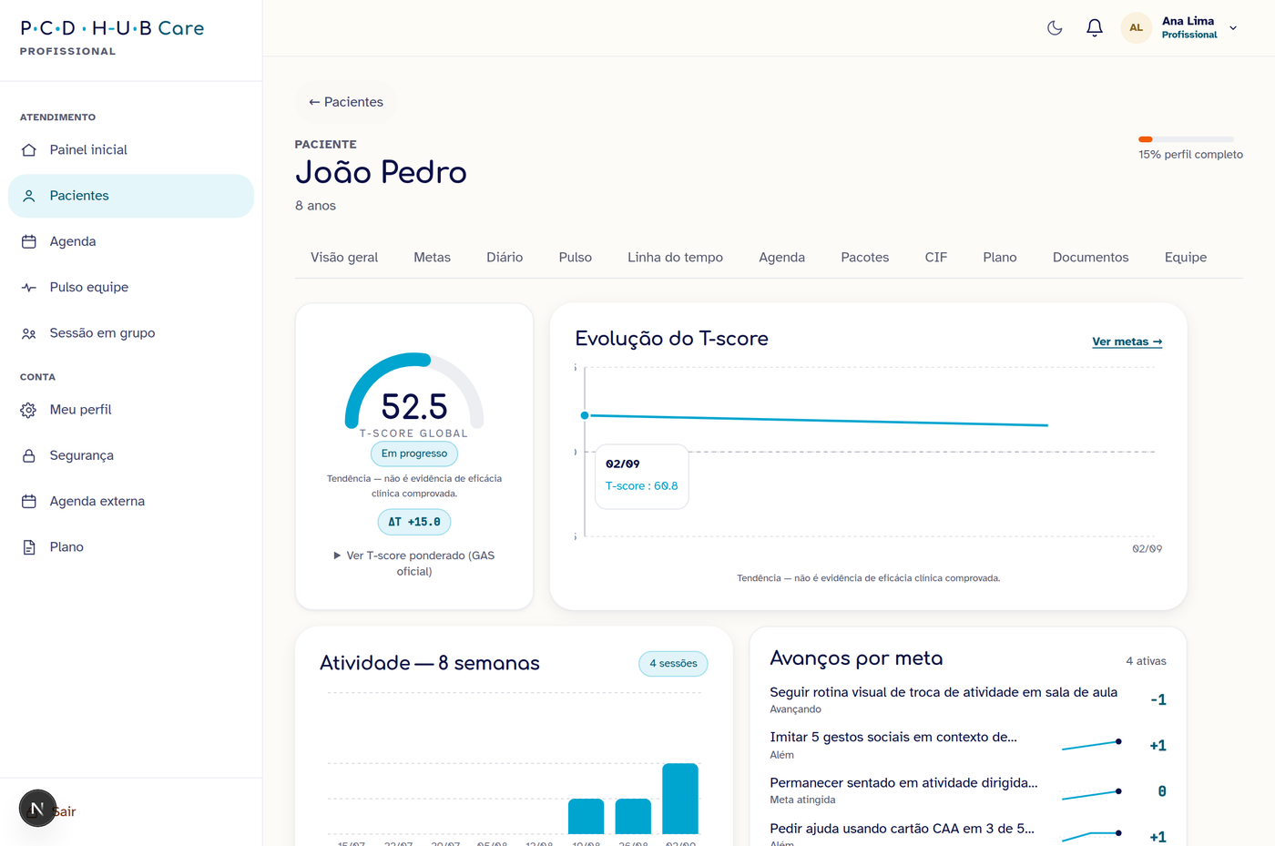 Visão geral do prontuário no PCD Hub Care, com objetivos e evolução da pessoa atendida